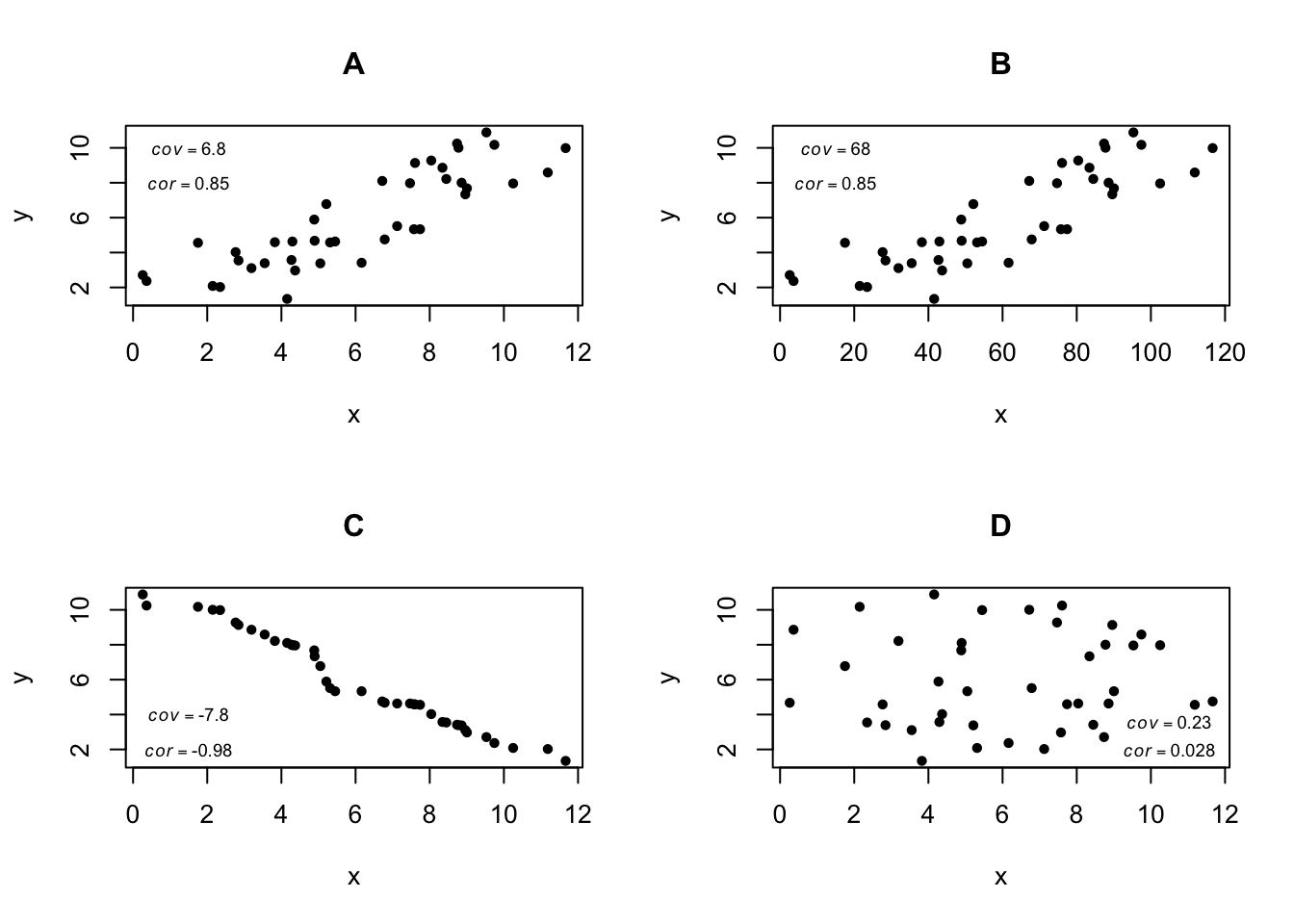 Chapter 12 Correlation and Simple Linear Regression | Foundational ...